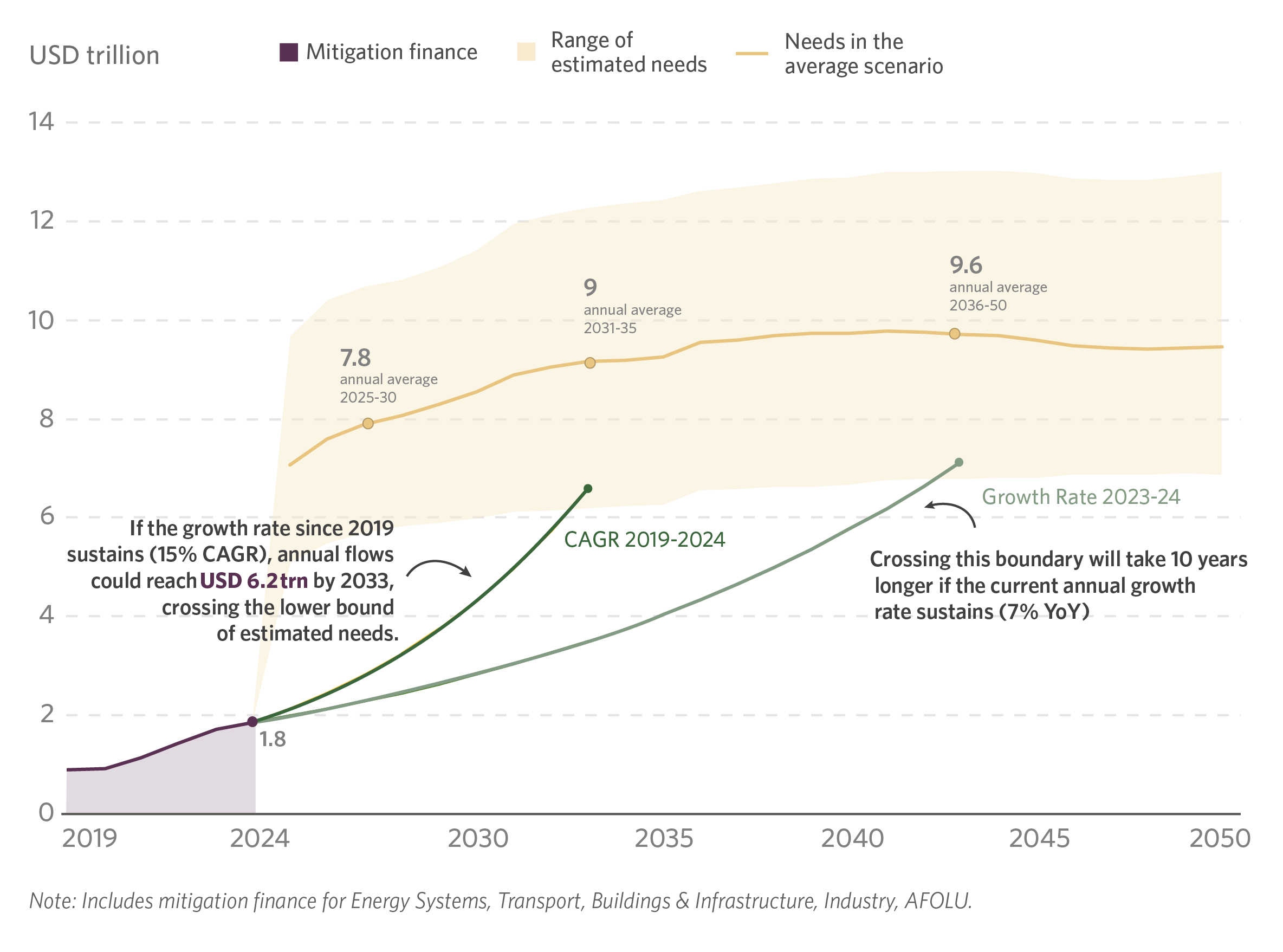 Global Landscape of Climate Finance 2026